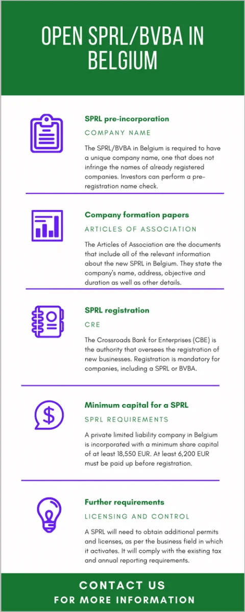 /open-sprlbvba-belgium.png